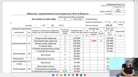 повышение квалификации Аудит кадровых документов: организация и проведение, работа над ошибками